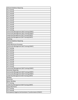 UPS And Stabilizer Repairing
PTC Training
PTC Training
PTC Training
PTC Training
PTC Training
PTC Training
PTC Training
PTC Training
PTC Training
PTC Training
PTC Training
PTC Training
Community Management Skill Training (CMST)
Community Management Skill Training (CMST)
Leadership Management Skill Training (LMST)
Leadership Management Skill Training (LMST)
Plumbing
UPS And Stabilizer Repairing
Carpentry
Heavy Machinary Excavator
Community Management Skill Training (CMST)
PTC Training
PTC Training
PTC Training
PTC Training
PTC Training
PTC Training
PTC Training
PTC Training
PTC Training
PTC Training
PTC Training
Community Management Skill Training (CMST)
Generator Repairing
Community Management Skill Training (CMST)
Community Management Skill Training (CMST)
Leadership Management Skill Training (LMST)
Welding
Electrician
Motor Winding
PTC Training
Leadership Management Skill Training (LMST)
Heavy Machinery
PTC Training
PTC Training
Participatory Hygeine And Sanitation Transformation (PHAST)
 