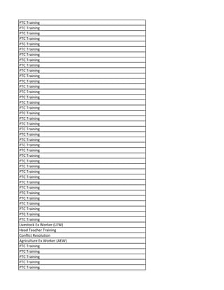 PTC Training
PTC Training
PTC Training
PTC Training
PTC Training
PTC Training
PTC Training
PTC Training
PTC Training
PTC Training
PTC Training
PTC Training
PTC Training
PTC Training
PTC Training
PTC Training
PTC Training
PTC Training
PTC Training
PTC Training
PTC Training
PTC Training
PTC Training
PTC Training
PTC Training
PTC Training
PTC Training
PTC Training
PTC Training
PTC Training
PTC Training
PTC Training
PTC Training
PTC Training
PTC Training
PTC Training
PTC Training
PTC Training
Livestock Ex Worker (LEW)
Head Teacher Training
Conflict Resolution
Agriculture Ex Worker (AEW)
PTC Training
PTC Training
PTC Training
PTC Training
PTC Training
 