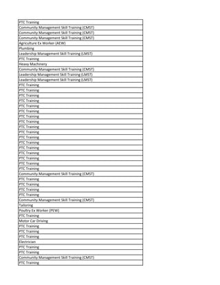 PTC Training
Community Management Skill Training (CMST)
Community Management Skill Training (CMST)
Community Management Skill Training (CMST)
Agriculture Ex Worker (AEW)
Plumbing
Leadership Management Skill Training (LMST)
PTC Training
Heavy Machinery
Community Management Skill Training (CMST)
Leadership Management Skill Training (LMST)
Leadership Management Skill Training (LMST)
PTC Training
PTC Training
PTC Training
PTC Training
PTC Training
PTC Training
PTC Training
PTC Training
PTC Training
PTC Training
PTC Training
PTC Training
PTC Training
PTC Training
PTC Training
PTC Training
PTC Training
Community Management Skill Training (CMST)
PTC Training
PTC Training
PTC Training
PTC Training
Community Management Skill Training (CMST)
Tailoring
Poultry Ex Worker (PEW)
PTC Training
Motor Car Driving
PTC Training
PTC Training
PTC Training
Electrician
PTC Training
PTC Training
Community Management Skill Training (CMST)
PTC Training
 