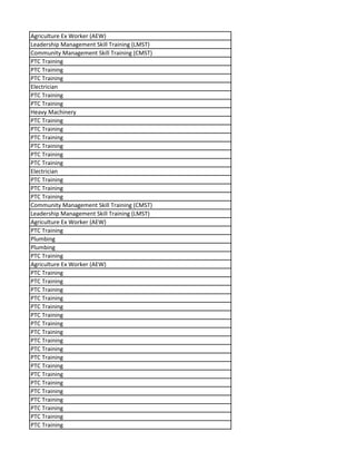 Agriculture Ex Worker (AEW)
Leadership Management Skill Training (LMST)
Community Management Skill Training (CMST)
PTC Training
PTC Training
PTC Training
Electrician
PTC Training
PTC Training
Heavy Machinery
PTC Training
PTC Training
PTC Training
PTC Training
PTC Training
PTC Training
Electrician
PTC Training
PTC Training
PTC Training
Community Management Skill Training (CMST)
Leadership Management Skill Training (LMST)
Agriculture Ex Worker (AEW)
PTC Training
Plumbing
Plumbing
PTC Training
Agriculture Ex Worker (AEW)
PTC Training
PTC Training
PTC Training
PTC Training
PTC Training
PTC Training
PTC Training
PTC Training
PTC Training
PTC Training
PTC Training
PTC Training
PTC Training
PTC Training
PTC Training
PTC Training
PTC Training
PTC Training
PTC Training
 