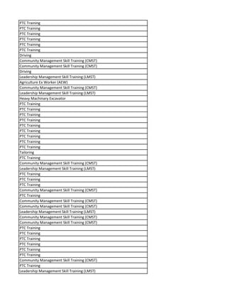 PTC Training
PTC Training
PTC Training
PTC Training
PTC Training
PTC Training
Driving
Community Management Skill Training (CMST)
Community Management Skill Training (CMST)
Driving
Leadership Management Skill Training (LMST)
Agriculture Ex Worker (AEW)
Community Management Skill Training (CMST)
Leadership Management Skill Training (LMST)
Heavy Machinary Excavator
PTC Training
PTC Training
PTC Training
PTC Training
PTC Training
PTC Training
PTC Training
PTC Training
PTC Training
Tailoring
PTC Training
Community Management Skill Training (CMST)
Leadership Management Skill Training (LMST)
PTC Training
PTC Training
PTC Training
Community Management Skill Training (CMST)
PTC Training
Community Management Skill Training (CMST)
Community Management Skill Training (CMST)
Leadership Management Skill Training (LMST)
Community Management Skill Training (CMST)
Community Management Skill Training (CMST)
PTC Training
PTC Training
PTC Training
PTC Training
PTC Training
PTC Training
Community Management Skill Training (CMST)
PTC Training
Leadership Management Skill Training (LMST)
 