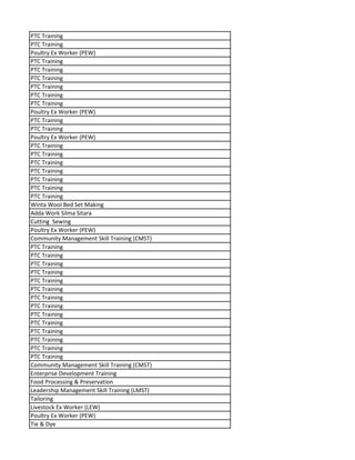 PTC Training
PTC Training
Poultry Ex Worker (PEW)
PTC Training
PTC Training
PTC Training
PTC Training
PTC Training
PTC Training
Poultry Ex Worker (PEW)
PTC Training
PTC Training
Poultry Ex Worker (PEW)
PTC Training
PTC Training
PTC Training
PTC Training
PTC Training
PTC Training
PTC Training
Winta Wool Bed Set Making
Adda Work Silma Sitara
Cutting Sewing
Poultry Ex Worker (PEW)
Community Management Skill Training (CMST)
PTC Training
PTC Training
PTC Training
PTC Training
PTC Training
PTC Training
PTC Training
PTC Training
PTC Training
PTC Training
PTC Training
PTC Training
PTC Training
PTC Training
Community Management Skill Training (CMST)
Enterprise Development Training
Food Processing & Preservation
Leadership Management Skill Training (LMST)
Tailoring
Livestock Ex Worker (LEW)
Poultry Ex Worker (PEW)
Tie & Dye
 