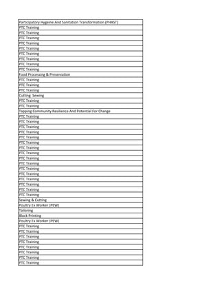 Participatory Hygeine And Sanitation Transformation (PHAST)
PTC Training
PTC Training
PTC Training
PTC Training
PTC Training
PTC Training
PTC Training
PTC Training
PTC Training
Food Processing & Preservation
PTC Training
PTC Training
PTC Training
Cutting Sewing
PTC Training
PTC Training
Tapping Community Resilience And Potential For Change
PTC Training
PTC Training
PTC Training
PTC Training
PTC Training
PTC Training
PTC Training
PTC Training
PTC Training
PTC Training
PTC Training
PTC Training
PTC Training
PTC Training
PTC Training
PTC Training
Sewing & Cutting
Poultry Ex Worker (PEW)
Tailoring
Block Printing
Poultry Ex Worker (PEW)
PTC Training
PTC Training
PTC Training
PTC Training
PTC Training
PTC Training
PTC Training
PTC Training
 