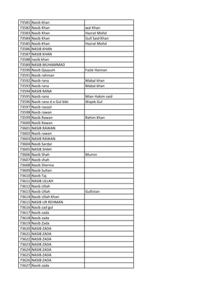 73581 Nasib khan
73582 Nasib Khan wal Khan
73583 Nasib Khan Hazrat Mohd
73584 Nasib Khan Gull Said Khan
73585 Nasib Khan Hazrat Mohd
73586 NASIB KHAN
73587 NASIB KHAN
73588 nasib khan
73589 NASIB MUHAMMAD
73590 Nasib Qayyum Fazle Hannan
73591 Nasib rahman
73592 Nasib rana Mabal khan
73593 Nasib rana Mabal khan
73594 NASIB RANA
73595 Nasib rana Mian Hakim said
73596 Nasib rana d o Gul bibi Wajeb Gul
73597 Nasib rasool
73598 Nasib rawan
73599 Nasib Rawan Rahim Khan
73600 Nasib Rawan
73601 NASIB RAWAN
73602 Nasib rawan
73603 NASIB RAWAN
73604 Nasib Sardar
73605 NASIB SHAH
73606 Nasib Shah Mumin
73607 Nasib shah
73608 Nasib Sherina
73609 Nasib Sultan
73610 Nasib Taj
73611 NASIB ULLAH
73612 Nasib Ullah
73613 Nasib Ullah Gullistan
73614 Nasib Ullah Khan
73615 NASIB UR REHMAN
73616 Nasib zad gul
73617 Nasib zada
73618 Nasib zada
73619 Nasib Zada
73620 NASIB ZADA
73621 NASIB ZADA
73622 NASIB ZADA
73623 NASIB ZADA
73624 NASIB ZADA
73625 NASIB ZADA
73626 NASIB ZADA
73627 Nasib zada
 