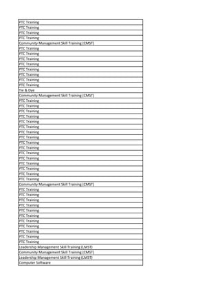 PTC Training
PTC Training
PTC Training
PTC Training
Community Management Skill Training (CMST)
PTC Training
PTC Training
PTC Training
PTC Training
PTC Training
PTC Training
PTC Training
PTC Training
Tie & Dye
Community Management Skill Training (CMST)
PTC Training
PTC Training
PTC Training
PTC Training
PTC Training
PTC Training
PTC Training
PTC Training
PTC Training
PTC Training
PTC Training
PTC Training
PTC Training
PTC Training
PTC Training
PTC Training
Community Management Skill Training (CMST)
PTC Training
PTC Training
PTC Training
PTC Training
PTC Training
PTC Training
PTC Training
PTC Training
PTC Training
PTC Training
PTC Training
Leadership Management Skill Training (LMST)
Community Management Skill Training (CMST)
Leadership Management Skill Training (LMST)
Computer Software
 