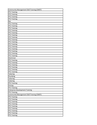 Community Management Skill Training (CMST)
PTC Training
PTC Training
PTC Training
PTC Training
Rac
PTC Training
PTC Training
PTC Training
PTC Training
PTC Training
PTC Training
PTC Training
PTC Training
PTC Training
PTC Training
PTC Training
PTC Training
PTC Training
PTC Training
PTC Training
Electrician
PTC Training
PTC Training
PTC Training
PTC Training
PTC Training
PTC Training
Tailoring
Plumbing
Tailoring
Tailoring
PTC Training
Driving
PTC Training
Enterprise Development Training
PTC Training
Community Management Skill Training (CMST)
PTC Training
PTC Training
PTC Training
PTC Training
PTC Training
PTC Training
PTC Training
PTC Training
PTC Training
 