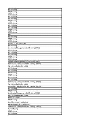 PTC Training
PTC Training
PTC Training
PTC Training
PTC Training
PTC Training
PTC Training
PTC Training
PTC Training
PTC Training
PTC Training
Rac
PTC Training
PTC Training
PTC Training
Poultry Ex Worker (PEW)
PTC Training
Leadership Management Skill Training (LMST)
PTC Training
PTC Training
PTC Training
PTC Training
PTC Training
Leadership Management Skill Training (LMST)
Community Management Skill Training (CMST)
Agriculture Ex Worker (AEW)
PTC Training
PTC Training
PTC Training
PTC Training
PTC Training
PTC Training
Community Management Skill Training (CMST)
Agriculture Ex Worker (AEW)
Community Management Skill Training (CMST)
PTC Training
PTC Training
Leadership Management Skill Training (LMST)
Agriculture Ex Worker (AEW)
Heavy Machinery
PTC Training
Local Community Mediators
Refresher Course for Mediators
Community Management Skill Training (CMST)
Purse Making
PTC Training
PTC Training
 