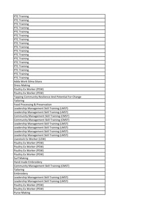 PTC Training
PTC Training
PTC Training
PTC Training
PTC Training
PTC Training
PTC Training
PTC Training
PTC Training
PTC Training
PTC Training
PTC Training
PTC Training
PTC Training
PTC Training
PTC Training
PTC Training
Adda Work Silma Sitara
Dress Making
Poultry Ex Worker (PEW)
Poultry Ex Worker (PEW)
Tapping Community Resilience And Potential For Change
Tailoring
Food Processing & Preservation
Leadership Management Skill Training (LMST)
Leadership Management Skill Training (LMST)
Community Management Skill Training (CMST)
Community Management Skill Training (CMST)
Leadership Management Skill Training (LMST)
Leadership Management Skill Training (LMST)
Leadership Management Skill Training (LMST)
Leadership Management Skill Training (LMST)
Livestock Ex Worker (LEW)
Poultry Ex Worker (PEW)
Poultry Ex Worker (PEW)
Poultry Ex Worker (PEW)
Poultry Ex Worker (PEW)
Surf Making
Hand made Embroidery
Community Management Skill Training (CMST)
Tailoring
Embroidery
Leadership Management Skill Training (LMST)
Leadership Management Skill Training (LMST)
Poultry Ex Worker (PEW)
Poultry Ex Worker (PEW)
Purse Making
 