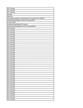 PTC Training
PTC Training
PTC Training
Quilting
Tailoring
Participatory Hygeine And Sanitation Transformation (PHAST)
Leadership Management Skill Training (LMST)
Crochet Work
Enterprise Development Training
Community Management Skill Training (CMST)
PTC Training
PTC Training
PTC Training
PTC Training
PTC Training
PTC Training
PTC Training
PTC Training
PTC Training
PTC Training
PTC Training
PTC Training
PTC Training
PTC Training
PTC Training
PTC Training
PTC Training
PTC Training
PTC Training
PTC Training
PTC Training
PTC Training
PTC Training
PTC Training
PTC Training
PTC Training
PTC Training
PTC Training
PTC Training
PTC Training
PTC Training
PTC Training
PTC Training
PTC Training
PTC Training
PTC Training
PTC Training
 