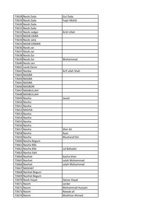 73628 Nasib Zada Gul Zada
73629 Nasib Zada Faqir Mohd.
73630 Nasib Zada
73631 Nasib Zada
73632 Nasib zadgai Arsh Ullah
73633 NASIB ZAIBA
73634 Nasib zaliq
73635 NASIB ZAMAN
73636 Nasib zar
73637 Nasib zar
73638 Nasib Zar
73639 Nasib Zar Muhammad
73640 Nasib zari
73641 nasib Zaron
73642 Nasiba Arif ullah Shah
73643 NASIBA
73644 NASIBA
73645 NASIBA
73646 NASIBON
73647 NASIBULLAH
73648 NASIBULLAH
73649 Nasiha Javed
73650 Nasiha
73651 Nasiha
73652 NASIHA
73653 Nasiha
73654 Nasiha
73655 Nasiha
73656 Nasiha
73657 Nasiha Sher Ali
73658 Nasiha Ayaz
73659 Nasiha Musharaf Din
73660 Nasiha Begum
73661 Nasiha Bibi
73662 Nasiha Bibi Lal Bahadar
73663 Nasiha Ilahi
73664 Nasihat bacha khan
73665 Nasihat salah Mohammad
73666 Nasihat salah Mohammad
73667 NASIHAT
73668 Nasihat Begum
73669 Nasihat Begum
73670 Nasik Hayat Qaisar Hayat
73671 Nasim sardar
73672 Nasim Mohammad Hussain
73673 Nasim Nawab ali
73674 Nasim Mukhtiar Ahmed
 