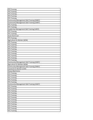 PTC Training
PTC Training
PTC Training
PTC Training
PTC Training
Community Management Skill Training (CMST)
Community Management Skill Training (CMST)
PTC Training
PTC Training
Leadership Management Skill Training (LMST)
PTC Training
PTC Training
Auto Electrician
PTC Training
Agriculture Ex Worker (AEW)
PTC Training
PTC Training
PTC Training
PTC Training
PTC Training
PTC Training
PTC Training
PTC Training
PTC Training
Community Management Skill Training (CMST)
Agriculture Ex Worker (AEW)
Community Management Skill Training (CMST)
Livestock Ex Worker (LEW)
Heavy Machinery
PTC Training
PTC Training
PTC Training
PTC Training
PTC Training
Community Management Skill Training (CMST)
PTC Training
PTC Training
PTC Training
PTC Training
PTC Training
PTC Training
PTC Training
PTC Training
PTC Training
PTC Training
PTC Training
PTC Training
 