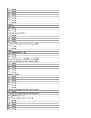 PTC Training
PTC Training
PTC Training
PTC Training
PTC Training
PTC Training
PTC Training
Driving
Tie & Dye
PTC Training
PTC Training
Poultry Ex Worker (PEW)
PTC Training
PTC Training
PTC Training
PTC Training
Leadership Management Skill Training (LMST)
PTC Training
PTC Training
Mazri
Livestock Ex Worker (LEW)
PTC Training
PTC Training
Community Management Skill Training (CMST)
Leadership Management Skill Training (LMST)
PTC Training
PTC Training
PTC Training
PTC Training
PTC Training
Mobile Repairing
PTC Training
PTC Training
PTC Training
PTC Training
PTC Training
PTC Training
Community Management Skill Training (CMST)
PTC Training
Community Management Skill Training (CMST)
Heavy Machinery Shawal
TOT Enterprise Development Training
PTC Training
PTC Training
PTC Training
PTC Training
PTC Training
 