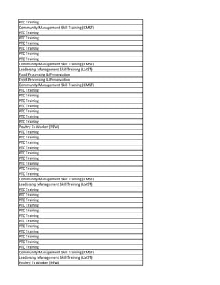 PTC Training
Community Management Skill Training (CMST)
PTC Training
PTC Training
PTC Training
PTC Training
PTC Training
PTC Training
Community Management Skill Training (CMST)
Leadership Management Skill Training (LMST)
Food Processing & Preservation
Food Processing & Preservation
Community Management Skill Training (CMST)
PTC Training
PTC Training
PTC Training
PTC Training
PTC Training
PTC Training
PTC Training
Poultry Ex Worker (PEW)
PTC Training
PTC Training
PTC Training
PTC Training
PTC Training
PTC Training
PTC Training
PTC Training
PTC Training
Community Management Skill Training (CMST)
Leadership Management Skill Training (LMST)
PTC Training
PTC Training
PTC Training
PTC Training
PTC Training
PTC Training
PTC Training
PTC Training
PTC Training
PTC Training
PTC Training
PTC Training
Community Management Skill Training (CMST)
Leadership Management Skill Training (LMST)
Poultry Ex Worker (PEW)
 