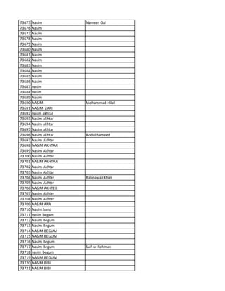 73675 Nasim Nameer Gul
73676 Nasim
73677 Nasim
73678 Nasim
73679 Nasim
73680 Nasim
73681 Nasim
73682 Nasim
73683 Nasim
73684 Nasim
73685 Nasim
73686 Nasim
73687 nasim
73688 nasim
73689 Nasim
73690 NASIM Mohammad Hilal
73691 NASIM ZARI
73692 nasim akhtar
73693 Nasim akhtar
73694 Nasim akhtar
73695 Nasim akhtar
73696 Nasim akhtar Abdul hameed
73697 Nasim Akhtar
73698 NASIM AKHTAR
73699 Nasim Akhtar
73700 Nasim Akhtar
73701 NASIM AKHTAR
73702 Nasim Akhtar
73703 Nasim Akhtar
73704 Nasim Akhter Rabnawaz Khan
73705 Nasim Akhter
73706 NASIM AKHTER
73707 Nasim Akhter
73708 Nasim Akhter
73709 NASIM ARA
73710 Nasim bano
73711 nasim begam
73712 Nasim Begum
73713 Nasim Begum
73714 NASIM BEGUM
73715 NASIM BEGUM
73716 Nasim Begum
73717 Nasim Begum Saif ur Rehman
73718 nasim begum
73719 NASIM BEGUM
73720 NASIM BIBI
73721 NASIM BIBI
 