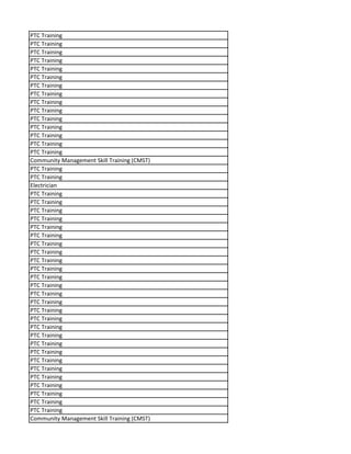 PTC Training
PTC Training
PTC Training
PTC Training
PTC Training
PTC Training
PTC Training
PTC Training
PTC Training
PTC Training
PTC Training
PTC Training
PTC Training
PTC Training
PTC Training
Community Management Skill Training (CMST)
PTC Training
PTC Training
Electrician
PTC Training
PTC Training
PTC Training
PTC Training
PTC Training
PTC Training
PTC Training
PTC Training
PTC Training
PTC Training
PTC Training
PTC Training
PTC Training
PTC Training
PTC Training
PTC Training
PTC Training
PTC Training
PTC Training
PTC Training
PTC Training
PTC Training
PTC Training
PTC Training
PTC Training
PTC Training
PTC Training
Community Management Skill Training (CMST)
 