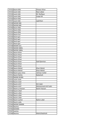 73722 Nasim Bibi Dilawar Khan
73723 nasim bibi Noor akbar
73724 nasim bibi M. Shafique
73725 nasim bibi Liaqat Ali
73726 Nasim Bibi
73727 nasim bibi sajd khan
73728 NASIM BIBI
73729 NASIM BIBI
73730 Nasim Bibi
73731 Nasim Bibi
73732 Nasim Bibi
73733 Nasim Gul
73734 Nasim gul
73735 Nasim gul
73736 Nasim gul
73737 Nasim gul
73738 NASIM GUL
73739 NASIM IQBAL
73740 NASIM IQBAL
73741 Nasim Khan
73742 Nasim Khan
73743 Nasim Khan
73744 Nasim Khan
73745 Nasim khan Said Qammar
73746 Nasim Khan
73747 Nasim khan
73748 Nasim Mohd Khair Mohd
73749 Nasim Mohd Khair Mohd
73750 Nasim pass mina rahman mohd
73751 Nasim Rahila Badashah
73752 NASIM SEHRA
73753 nasim shah
73754 Nasim shah
73755 Nasim shirf M.S Zakir
73756 Nasim shirf Mohammad shrif zakir
73757 Nasim ul Hassan Bashir Hassan
73758 Nasim Ullah
73759 Nasim ullah
73760 Nasim ullah
73761 Nasim ullah
73762 Nasim wahid Rahim ullah
73763 Nasim zada
73764 NASIM ZAMAN
73765 Nasima
73766 NASIMA
73767 nasima
73768 Nasima Wahid Badshah
 
