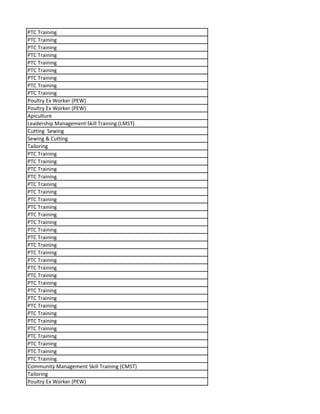 PTC Training
PTC Training
PTC Training
PTC Training
PTC Training
PTC Training
PTC Training
PTC Training
PTC Training
Poultry Ex Worker (PEW)
Poultry Ex Worker (PEW)
Apiculture
Leadership Management Skill Training (LMST)
Cutting Sewing
Sewing & Cutting
Tailoring
PTC Training
PTC Training
PTC Training
PTC Training
PTC Training
PTC Training
PTC Training
PTC Training
PTC Training
PTC Training
PTC Training
PTC Training
PTC Training
PTC Training
PTC Training
PTC Training
PTC Training
PTC Training
PTC Training
PTC Training
PTC Training
PTC Training
PTC Training
PTC Training
PTC Training
PTC Training
PTC Training
PTC Training
Community Management Skill Training (CMST)
Tailoring
Poultry Ex Worker (PEW)
 