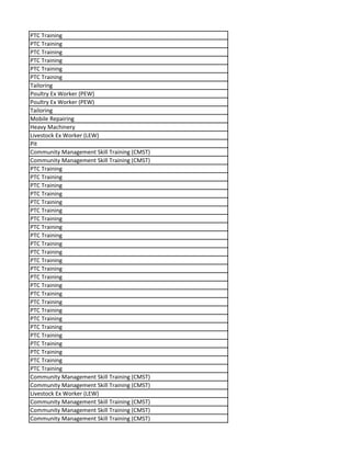 PTC Training
PTC Training
PTC Training
PTC Training
PTC Training
PTC Training
Tailoring
Poultry Ex Worker (PEW)
Poultry Ex Worker (PEW)
Tailoring
Mobile Repairing
Heavy Machinery
Livestock Ex Worker (LEW)
Pit
Community Management Skill Training (CMST)
Community Management Skill Training (CMST)
PTC Training
PTC Training
PTC Training
PTC Training
PTC Training
PTC Training
PTC Training
PTC Training
PTC Training
PTC Training
PTC Training
PTC Training
PTC Training
PTC Training
PTC Training
PTC Training
PTC Training
PTC Training
PTC Training
PTC Training
PTC Training
PTC Training
PTC Training
PTC Training
PTC Training
Community Management Skill Training (CMST)
Community Management Skill Training (CMST)
Livestock Ex Worker (LEW)
Community Management Skill Training (CMST)
Community Management Skill Training (CMST)
Community Management Skill Training (CMST)
 
