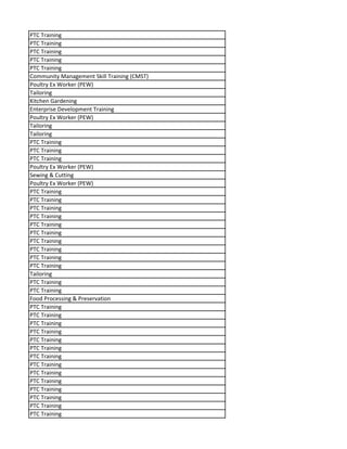 PTC Training
PTC Training
PTC Training
PTC Training
PTC Training
Community Management Skill Training (CMST)
Poultry Ex Worker (PEW)
Tailoring
Kitchen Gardening
Enterprise Development Training
Poultry Ex Worker (PEW)
Tailoring
Tailoring
PTC Training
PTC Training
PTC Training
Poultry Ex Worker (PEW)
Sewing & Cutting
Poultry Ex Worker (PEW)
PTC Training
PTC Training
PTC Training
PTC Training
PTC Training
PTC Training
PTC Training
PTC Training
PTC Training
PTC Training
Tailoring
PTC Training
PTC Training
Food Processing & Preservation
PTC Training
PTC Training
PTC Training
PTC Training
PTC Training
PTC Training
PTC Training
PTC Training
PTC Training
PTC Training
PTC Training
PTC Training
PTC Training
PTC Training
 