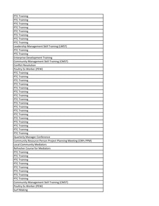 PTC Training
PTC Training
PTC Training
PTC Training
PTC Training
PTC Training
PTC Training
PTC Training
Leadership Management Skill Training (LMST)
PTC Training
PTC Training
Enterprise Development Training
Community Management Skill Training (CMST)
Conflict Resolution
Poultry Ex Worker (PEW)
PTC Training
PTC Training
PTC Training
PTC Training
PTC Training
PTC Training
PTC Training
PTC Training
PTC Training
PTC Training
PTC Training
PTC Training
PTC Training
PTC Training
PTC Training
PTC Training
PTC Training
Quarterly Manager Conference
Community Resource Person Project Planning Meeting (CRPs PPM)
Local Community Mediators
Refresher Course for Mediators
PTC Training
PTC Training
PTC Training
PTC Training
PTC Training
PTC Training
PTC Training
PTC Training
Community Management Skill Training (CMST)
Poultry Ex Worker (PEW)
Surf Making
 