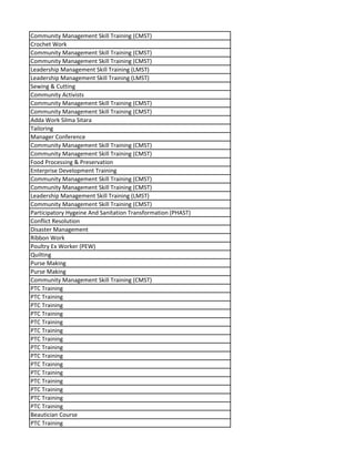 Community Management Skill Training (CMST)
Crochet Work
Community Management Skill Training (CMST)
Community Management Skill Training (CMST)
Leadership Management Skill Training (LMST)
Leadership Management Skill Training (LMST)
Sewing & Cutting
Community Activists
Community Management Skill Training (CMST)
Community Management Skill Training (CMST)
Adda Work Silma Sitara
Tailoring
Manager Conference
Community Management Skill Training (CMST)
Community Management Skill Training (CMST)
Food Processing & Preservation
Enterprise Development Training
Community Management Skill Training (CMST)
Community Management Skill Training (CMST)
Leadership Management Skill Training (LMST)
Community Management Skill Training (CMST)
Participatory Hygeine And Sanitation Transformation (PHAST)
Conflict Resolution
Disaster Management
Ribbon Work
Poultry Ex Worker (PEW)
Quilting
Purse Making
Purse Making
Community Management Skill Training (CMST)
PTC Training
PTC Training
PTC Training
PTC Training
PTC Training
PTC Training
PTC Training
PTC Training
PTC Training
PTC Training
PTC Training
PTC Training
PTC Training
PTC Training
PTC Training
Beautician Course
PTC Training
 