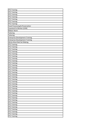 PTC Training
PTC Training
PTC Training
PTC Training
PTC Training
PTC Training
PTC Training
Food Processing & Preservation
Livestock Ex Worker (LEW)
Ribbon Work
Tailoring
Tailoring
Enterprise Development Training
Enterprise Development Training
Winta Wool Bed Set Making
PTC Training
PTC Training
PTC Training
PTC Training
PTC Training
PTC Training
PTC Training
PTC Training
PTC Training
PTC Training
PTC Training
PTC Training
PTC Training
PTC Training
PTC Training
PTC Training
PTC Training
PTC Training
PTC Training
PTC Training
PTC Training
PTC Training
PTC Training
PTC Training
PTC Training
PTC Training
PTC Training
PTC Training
PTC Training
PTC Training
PTC Training
PTC Training
 
