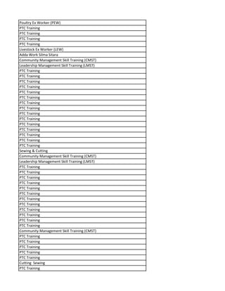 Poultry Ex Worker (PEW)
PTC Training
PTC Training
PTC Training
PTC Training
Livestock Ex Worker (LEW)
Adda Work Silma Sitara
Community Management Skill Training (CMST)
Leadership Management Skill Training (LMST)
PTC Training
PTC Training
PTC Training
PTC Training
PTC Training
PTC Training
PTC Training
PTC Training
PTC Training
PTC Training
PTC Training
PTC Training
PTC Training
PTC Training
PTC Training
Sewing & Cutting
Community Management Skill Training (CMST)
Leadership Management Skill Training (LMST)
PTC Training
PTC Training
PTC Training
PTC Training
PTC Training
PTC Training
PTC Training
PTC Training
PTC Training
PTC Training
PTC Training
PTC Training
Community Management Skill Training (CMST)
PTC Training
PTC Training
PTC Training
PTC Training
PTC Training
Cutting Sewing
PTC Training
 