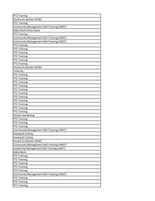 PTC Training
Poultry Ex Worker (PEW)
PTC Training
Community Management Skill Training (CMST)
Adda Work Silma Sitara
PTC Training
Community Management Skill Training (CMST)
Community Management Skill Training (CMST)
PTC Training
PTC Training
PTC Training
PTC Training
PTC Training
PTC Training
Poultry Ex Worker (PEW)
Tailoring
PTC Training
PTC Training
PTC Training
PTC Training
PTC Training
PTC Training
PTC Training
PTC Training
PTC Training
PTC Training
PTC Training
Kitchen Gardening
PTC Training
PTC Training
PTC Training
Community Management Skill Training (CMST)
Sewing & Cutting
Sewing & Cutting
Poultry Ex Worker (PEW)
Community Management Skill Training (CMST)
Leadership Management Skill Training (LMST)
Adda Work
PTC Training
PTC Training
PTC Training
PTC Training
PTC Training
Community Management Skill Training (CMST)
PTC Training
PTC Training
PTC Training
 