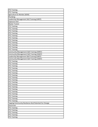 PTC Training
PTC Training
Agriculture Ex Worker (AEW)
Plumbing
Leadership Management Skill Training (LMST)
Exposure Visit
Master Trainer
PTC Training
PTC Training
PTC Training
PTC Training
PTC Training
PTC Training
PTC Training
PTC Training
PTC Training
PTC Training
PTC Training
Community Management Skill Training (CMST)
Community Management Skill Training (CMST)
Leadership Management Skill Training (LMST)
Community Management Skill Training (CMST)
PTC Training
PTC Training
PTC Training
PTC Training
PTC Training
PTC Training
PTC Training
PTC Training
PTC Training
PTC Training
PTC Training
PTC Training
PTC Training
PTC Training
PTC Training
PTC Training
PTC Training
PTC Training
Tapping Community Resilience And Potential For Change
Electrician
PTC Training
PTC Training
PTC Training
PTC Training
PTC Training
 