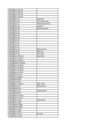 73816 Nasir Ahmad
73817 Nasir Ahmad
73818 Nasir Ahmad
73819 Nasir Ahmed
73820 Nasir Ali Rawail M
73821 Nasir Ali fati muhammad
73822 Nasir ali Salah Muhammad
73823 Nasir Ali Gandare
73824 Nasir Ali Muhammad jan
73825 Nasir ali
73826 Nasir Ali
73827 Nasir Ali
73828 Nasir Ali
73829 Nasir Ali
73830 nasir ali
73831 nasir ali
73832 Nasir ali
73833 Nasir Ali Rooh ul Amin
73834 Nasir Ali Najaf Ali
73835 Nasir Ali Aziz Ullah
73836 Nasir Ali Khan Raza Khan
73837 nasir ali khan
73838 Nasir Ali Khan
73839 NASIR ALI KHAN
73840 Nasir Ali Khan
73841 Nasir Ali Shah
73842 Nasir Ali Shah
73843 Nasir ali Shah
73844 Nasir Aman
73845 Nasir Begum
73846 NASIR BIBI
73847 Nasir Bilal
73848 Nasir Faheem Zafar ullah
73849 Nasir Gul Rehman Gul
73850 NASIR GUL
73851 Nasir Gul Yaqoob Khan
73852 NASIR GUL
73853 Nasir Hussain
73854 Nasir hussain
73855 Nasir Ihsan Ihasn Ullah
73856 Nasir iqbal
73857 NASIR IQBAL
73858 NASIR IQBAL
73859 Nasir iqbal
73860 Nasir Iqbal
73861 Nasir Ishaq M Ishaq
73862 Nasir Jamal
 