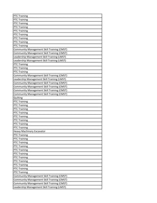 PTC Training
PTC Training
PTC Training
PTC Training
PTC Training
PTC Training
PTC Training
PTC Training
PTC Training
Community Management Skill Training (CMST)
Community Management Skill Training (CMST)
Leadership Management Skill Training (LMST)
Leadership Management Skill Training (LMST)
PTC Training
PTC Training
PTC Training
Community Management Skill Training (CMST)
Leadership Management Skill Training (LMST)
Community Management Skill Training (CMST)
Community Management Skill Training (CMST)
Community Management Skill Training (CMST)
Community Management Skill Training (CMST)
Quilting
PTC Training
PTC Training
PTC Training
PTC Training
PTC Training
PTC Training
PTC Training
PTC Training
Heavy Machinary Excavator
PTC Training
PTC Training
PTC Training
PTC Training
PTC Training
PTC Training
PTC Training
PTC Training
PTC Training
PTC Training
PTC Training
Community Management Skill Training (CMST)
Community Management Skill Training (CMST)
Community Management Skill Training (CMST)
Leadership Management Skill Training (LMST)
 