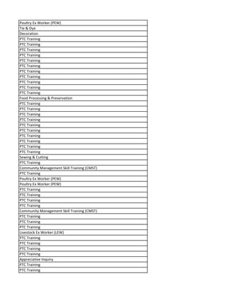 Poultry Ex Worker (PEW)
Tie & Dye
Decoration
PTC Training
PTC Training
PTC Training
PTC Training
PTC Training
PTC Training
PTC Training
PTC Training
PTC Training
PTC Training
PTC Training
Food Processing & Preservation
PTC Training
PTC Training
PTC Training
PTC Training
PTC Training
PTC Training
PTC Training
PTC Training
PTC Training
PTC Training
Sewing & Cutting
PTC Training
Community Management Skill Training (CMST)
PTC Training
Poultry Ex Worker (PEW)
Poultry Ex Worker (PEW)
PTC Training
PTC Training
PTC Training
PTC Training
Community Management Skill Training (CMST)
PTC Training
PTC Training
PTC Training
Livestock Ex Worker (LEW)
PTC Training
PTC Training
PTC Training
PTC Training
Appreciative Inquiry
PTC Training
PTC Training
 