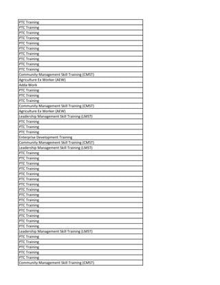 PTC Training
PTC Training
PTC Training
PTC Training
PTC Training
PTC Training
PTC Training
PTC Training
PTC Training
PTC Training
Community Management Skill Training (CMST)
Agriculture Ex Worker (AEW)
Adda Work
PTC Training
PTC Training
PTC Training
Community Management Skill Training (CMST)
Agriculture Ex Worker (AEW)
Leadership Management Skill Training (LMST)
PTC Training
PTC Training
PTC Training
Enterprise Development Training
Community Management Skill Training (CMST)
Leadership Management Skill Training (LMST)
PTC Training
PTC Training
PTC Training
PTC Training
PTC Training
PTC Training
PTC Training
PTC Training
PTC Training
PTC Training
PTC Training
PTC Training
PTC Training
PTC Training
PTC Training
Leadership Management Skill Training (LMST)
PTC Training
PTC Training
PTC Training
PTC Training
PTC Training
Community Management Skill Training (CMST)
 