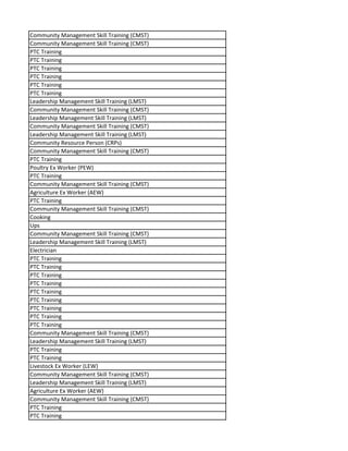 Community Management Skill Training (CMST)
Community Management Skill Training (CMST)
PTC Training
PTC Training
PTC Training
PTC Training
PTC Training
PTC Training
Leadership Management Skill Training (LMST)
Community Management Skill Training (CMST)
Leadership Management Skill Training (LMST)
Community Management Skill Training (CMST)
Leadership Management Skill Training (LMST)
Community Resource Person (CRPs)
Community Management Skill Training (CMST)
PTC Training
Poultry Ex Worker (PEW)
PTC Training
Community Management Skill Training (CMST)
Agriculture Ex Worker (AEW)
PTC Training
Community Management Skill Training (CMST)
Cooking
Ups
Community Management Skill Training (CMST)
Leadership Management Skill Training (LMST)
Electrician
PTC Training
PTC Training
PTC Training
PTC Training
PTC Training
PTC Training
PTC Training
PTC Training
PTC Training
Community Management Skill Training (CMST)
Leadership Management Skill Training (LMST)
PTC Training
PTC Training
Livestock Ex Worker (LEW)
Community Management Skill Training (CMST)
Leadership Management Skill Training (LMST)
Agriculture Ex Worker (AEW)
Community Management Skill Training (CMST)
PTC Training
PTC Training
 