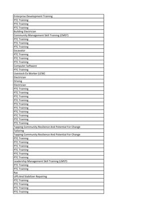 Enterprise Development Training
PTC Training
PTC Training
PTC Training
Building Electrician
Community Management Skill Training (CMST)
PTC Training
PTC Training
PTC Training
Excavator
PTC Training
PTC Training
PTC Training
Computer Software
PTC Training
Livestock Ex Worker (LEW)
Electrician
Driving
Electrician
PTC Training
PTC Training
PTC Training
PTC Training
PTC Training
PTC Training
PTC Training
PTC Training
PTC Training
PTC Training
Tapping Community Resilience And Potential For Change
Tailoring
Tapping Community Resilience And Potential For Change
PTC Training
PTC Training
PTC Training
PTC Training
PTC Training
PTC Training
Leadership Management Skill Training (LMST)
PTC Training
PTC Training
Rac
UPS And Stabilizer Repairing
PTC Training
PTC Training
PTC Training
PTC Training
 