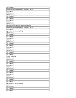 PTC Training
Community Management Skill Training (CMST)
PTC Training
PTC Training
PTC Training
PTC Training
PTC Training
PTC Training
PTC Training
PTC Training
Leadership Management Skill Training (LMST)
Community Management Skill Training (CMST)
PTC Training
Agriculture Ex Worker (AEW)
PTC Training
PTC Training
PTC Training
PTC Training
PTC Training
PTC Training
PTC Training
PTC Training
PTC Training
PTC Training
PTC Training
PTC Training
PTC Training
Mobile Repairing
PTC Training
PTC Training
PTC Training
PTC Training
PTC Training
PTC Training
PTC Training
PTC Training
PTC Training
PTC Training
PTC Training
PTC Training
PTC Training
PTC Training
Agriculture Ex Worker (AEW)
Tailoring
PTC Training
PTC Training
PTC Training
 