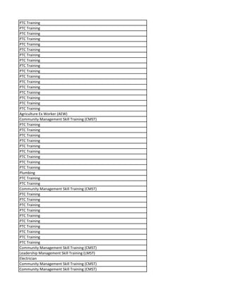 PTC Training
PTC Training
PTC Training
PTC Training
PTC Training
PTC Training
PTC Training
PTC Training
PTC Training
PTC Training
PTC Training
PTC Training
PTC Training
PTC Training
PTC Training
PTC Training
PTC Training
Agriculture Ex Worker (AEW)
Community Management Skill Training (CMST)
PTC Training
PTC Training
PTC Training
PTC Training
PTC Training
PTC Training
PTC Training
PTC Training
PTC Training
Plumbing
PTC Training
PTC Training
Community Management Skill Training (CMST)
PTC Training
PTC Training
PTC Training
PTC Training
PTC Training
PTC Training
PTC Training
PTC Training
PTC Training
PTC Training
Community Management Skill Training (CMST)
Leadership Management Skill Training (LMST)
Electrician
Community Management Skill Training (CMST)
Community Management Skill Training (CMST)
 