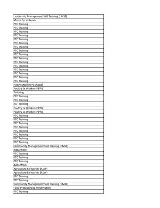 Leadership Management Skill Training (LMST)
Motor Cycle Repair
PTC Training
PTC Training
PTC Training
PTC Training
PTC Training
PTC Training
PTC Training
PTC Training
PTC Training
PTC Training
PTC Training
PTC Training
PTC Training
PTC Training
PTC Training
PTC Training
Heavy Machinery Shawal
Poultry Ex Worker (PEW)
Tailoring
PTC Training
PTC Training
PTC Training
Poultry Ex Worker (PEW)
Poultry Ex Worker (PEW)
PTC Training
PTC Training
PTC Training
PTC Training
PTC Training
PTC Training
PTC Training
PTC Training
Community Management Skill Training (CMST)
Adda Work
PTC Training
PTC Training
PTC Training
Adda Work
Agriculture Ex Worker (AEW)
Agriculture Ex Worker (AEW)
PTC Training
PTC Training
Community Management Skill Training (CMST)
Food Processing & Preservation
PTC Training
 