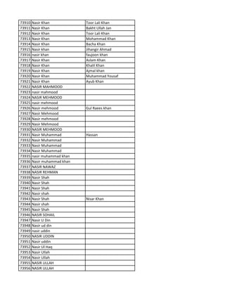73910 Nasir Khan Toor Lali Khan
73911 Nasir Khan Bakht Ullah Jan
73912 Nasir Khan Toor Lali Khan
73913 Nasir Khan Mohammad Khan
73914 Nasir Khan Bacha Khan
73915 Nasir khan Jihangir Ahmad
73916 nasir khan faujoon khan
73917 Nasir Khan Aslam Khan
73918 Nasir Khan Khalil Khan
73919 Nasir Khan Ajmal khan
73920 Nasir Khan Muhammad Yousaf
73921 Nasir Khan Ayub Khan
73922 NASIR MAHMOOD
73923 nasir mahmood
73924 NASIR MEHMOOD
73925 nasir mehmood
73926 Nasir mehmood Gul Raees khan
73927 Nasir Mehmood
73928 Nasir mehmood
73929 Nasir Mehmood
73930 NASIR MEHMOOD
73931 Nasir Muhammad Hassan
73932 Nasir Muhammad
73933 Nasir Muhammad
73934 Nasir Muhammad
73935 nasir muhammad khan
73936 Nasir muhammad khan
73937 NASIR NAWAZ
73938 NASIR REHMAN
73939 Nasir Shah
73940 Nasir Shah
73941 Nasir Shah
73942 Nasir shah
73943 Nasir Shah Nisar Khan
73944 Nasir shah
73945 Nasir Shah
73946 NASIR SOHAIL
73947 Nasir U Din
73948 Nasir ud din
73949 nasir uddin
73950 NASIR UDDIN
73951 Nasir uddin
73952 Nasir Ul Haq
73953 Nasir Ullah
73954 Nasir Ullah
73955 NASIR ULLAH
73956 NASIR ULLAH
 