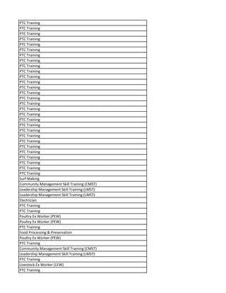 PTC Training
PTC Training
PTC Training
PTC Training
PTC Training
PTC Training
PTC Training
PTC Training
PTC Training
PTC Training
PTC Training
PTC Training
PTC Training
PTC Training
PTC Training
PTC Training
PTC Training
PTC Training
PTC Training
PTC Training
PTC Training
PTC Training
PTC Training
PTC Training
PTC Training
PTC Training
PTC Training
PTC Training
PTC Training
Surf Making
Community Management Skill Training (CMST)
Leadership Management Skill Training (LMST)
Leadership Management Skill Training (LMST)
Electrician
PTC Training
PTC Training
Poultry Ex Worker (PEW)
Poultry Ex Worker (PEW)
PTC Training
Food Processing & Preservation
Poultry Ex Worker (PEW)
PTC Training
Community Management Skill Training (CMST)
Leadership Management Skill Training (LMST)
PTC Training
Livestock Ex Worker (LEW)
PTC Training
 