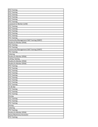 PTC Training
PTC Training
PTC Training
PTC Training
PTC Training
PTC Training
Livestock Ex Worker (LEW)
PTC Training
PTC Training
PTC Training
PTC Training
PTC Training
PTC Training
Community Management Skill Training (CMST)
Poultry Ex Worker (PEW)
PTC Training
PTC Training
Community Management Skill Training (CMST)
PTC Training
Tailoring
Poultry Ex Worker (PEW)
Cutting Sewing
Poultry Ex Worker (PEW)
Poultry Ex Worker (PEW)
PTC Training
PTC Training
PTC Training
PTC Training
PTC Training
PTC Training
PTC Training
PTC Training
PTC Training
Tie & Dye
PTC Training
PTC Training
PTC Training
Driving
PTC Training
PTC Training
PTC Training
Driving
Tailoring
PTC Training
Poultry Ex Worker (PEW)
Heavy Machinary Excavator
PTC Training
 