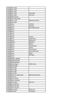 73957 NAsir Ullah
73958 Nasir Ullah
73959 Nasir ullah
73960 Nasir Ullah Sana Ullah
73961 Nasir ullah Gul Faraz
73962 NASIR ULLAH
73963 Nasir Ullah Habib
73964 Nasir ur din Mohammad Khan
73965 Nasir Zada
73966 nasira arif khan
73967 nasira arif khan
73968 Nasira Khan Mohammad
73969 Nasira
73970 Nasira
73971 Nasira
73972 nasira
73973 Nasira Dilawar
73974 Nasira Anwer khan
73975 Nasira Bakhtiar Ali
73976 NASIRA ZARSHAD
73977 Nasira Iftikhar
73978 Nasira Tuheed Akam
73979 Nasira Iftikhar
73980 Nasira Tuheed Akam
73981 Nasira Noor Jehan Shah
73982 Nasira Sajjad
73983 Nasira Asif Iqbal
73984 nasira
73985 NASIRA SARDAR
73986 NASIRA BEGUM
73987 NASIRA BEGUM
73988 Nasira Begum Akhtar Ayub
73989 NASIRA BIBI
73990 Nasira Bibi
73991 Nasira Bibi
73992 Nasira Bibi
73993 Nasira Bibi
73994 Nasira d o Begum bibi Mohammad haroon
73995 Nasira Gul
73996 Nasira Jamala
73997 Nasira nameeka
73998 Nasira Nazir Nazir Gul
73999 Nasira Noreen
74000 Nasira Parveen
74001 Nasira Parveen
74002 Nasira Sabir Shabir Gul
74003 Nasirullah M Shafeeq
 