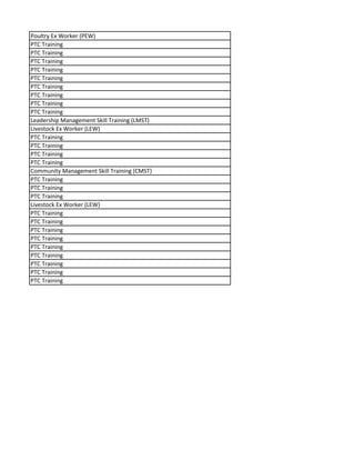 Poultry Ex Worker (PEW)
PTC Training
PTC Training
PTC Training
PTC Training
PTC Training
PTC Training
PTC Training
PTC Training
PTC Training
Leadership Management Skill Training (LMST)
Livestock Ex Worker (LEW)
PTC Training
PTC Training
PTC Training
PTC Training
Community Management Skill Training (CMST)
PTC Training
PTC Training
PTC Training
Livestock Ex Worker (LEW)
PTC Training
PTC Training
PTC Training
PTC Training
PTC Training
PTC Training
PTC Training
PTC Training
PTC Training
 
