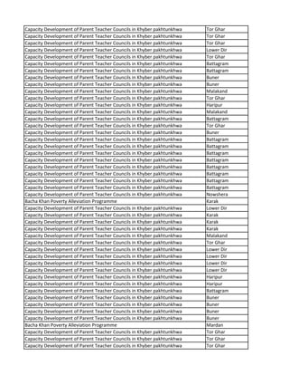 Capacity Development of Parent Teacher Councils in Khyber pakhtunkhwa Tor Ghar
Capacity Development of Parent Teacher Councils in Khyber pakhtunkhwa Tor Ghar
Capacity Development of Parent Teacher Councils in Khyber pakhtunkhwa Tor Ghar
Capacity Development of Parent Teacher Councils in Khyber pakhtunkhwa Lower Dir
Capacity Development of Parent Teacher Councils in Khyber pakhtunkhwa Tor Ghar
Capacity Development of Parent Teacher Councils in Khyber pakhtunkhwa Battagram
Capacity Development of Parent Teacher Councils in Khyber pakhtunkhwa Battagram
Capacity Development of Parent Teacher Councils in Khyber pakhtunkhwa Buner
Capacity Development of Parent Teacher Councils in Khyber pakhtunkhwa Buner
Capacity Development of Parent Teacher Councils in Khyber pakhtunkhwa Malakand
Capacity Development of Parent Teacher Councils in Khyber pakhtunkhwa Tor Ghar
Capacity Development of Parent Teacher Councils in Khyber pakhtunkhwa Haripur
Capacity Development of Parent Teacher Councils in Khyber pakhtunkhwa Malakand
Capacity Development of Parent Teacher Councils in Khyber pakhtunkhwa Battagram
Capacity Development of Parent Teacher Councils in Khyber pakhtunkhwa Tor Ghar
Capacity Development of Parent Teacher Councils in Khyber pakhtunkhwa Buner
Capacity Development of Parent Teacher Councils in Khyber pakhtunkhwa Battagram
Capacity Development of Parent Teacher Councils in Khyber pakhtunkhwa Battagram
Capacity Development of Parent Teacher Councils in Khyber pakhtunkhwa Battagram
Capacity Development of Parent Teacher Councils in Khyber pakhtunkhwa Battagram
Capacity Development of Parent Teacher Councils in Khyber pakhtunkhwa Battagram
Capacity Development of Parent Teacher Councils in Khyber pakhtunkhwa Battagram
Capacity Development of Parent Teacher Councils in Khyber pakhtunkhwa Battagram
Capacity Development of Parent Teacher Councils in Khyber pakhtunkhwa Battagram
Capacity Development of Parent Teacher Councils in Khyber pakhtunkhwa Nowshera
Bacha Khan Poverty Alleviation Programme Karak
Capacity Development of Parent Teacher Councils in Khyber pakhtunkhwa Lower Dir
Capacity Development of Parent Teacher Councils in Khyber pakhtunkhwa Karak
Capacity Development of Parent Teacher Councils in Khyber pakhtunkhwa Karak
Capacity Development of Parent Teacher Councils in Khyber pakhtunkhwa Karak
Capacity Development of Parent Teacher Councils in Khyber pakhtunkhwa Malakand
Capacity Development of Parent Teacher Councils in Khyber pakhtunkhwa Tor Ghar
Capacity Development of Parent Teacher Councils in Khyber pakhtunkhwa Lower Dir
Capacity Development of Parent Teacher Councils in Khyber pakhtunkhwa Lower Dir
Capacity Development of Parent Teacher Councils in Khyber pakhtunkhwa Lower Dir
Capacity Development of Parent Teacher Councils in Khyber pakhtunkhwa Lower Dir
Capacity Development of Parent Teacher Councils in Khyber pakhtunkhwa Haripur
Capacity Development of Parent Teacher Councils in Khyber pakhtunkhwa Haripur
Capacity Development of Parent Teacher Councils in Khyber pakhtunkhwa Battagram
Capacity Development of Parent Teacher Councils in Khyber pakhtunkhwa Buner
Capacity Development of Parent Teacher Councils in Khyber pakhtunkhwa Buner
Capacity Development of Parent Teacher Councils in Khyber pakhtunkhwa Buner
Capacity Development of Parent Teacher Councils in Khyber pakhtunkhwa Buner
Bacha Khan Poverty Alleviation Programme Mardan
Capacity Development of Parent Teacher Councils in Khyber pakhtunkhwa Tor Ghar
Capacity Development of Parent Teacher Councils in Khyber pakhtunkhwa Tor Ghar
Capacity Development of Parent Teacher Councils in Khyber pakhtunkhwa Tor Ghar
 