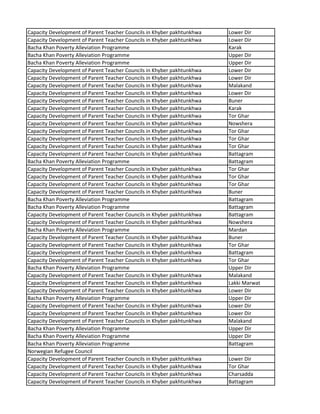 Capacity Development of Parent Teacher Councils in Khyber pakhtunkhwa Lower Dir
Capacity Development of Parent Teacher Councils in Khyber pakhtunkhwa Lower Dir
Bacha Khan Poverty Alleviation Programme Karak
Bacha Khan Poverty Alleviation Programme Upper Dir
Bacha Khan Poverty Alleviation Programme Upper Dir
Capacity Development of Parent Teacher Councils in Khyber pakhtunkhwa Lower Dir
Capacity Development of Parent Teacher Councils in Khyber pakhtunkhwa Lower Dir
Capacity Development of Parent Teacher Councils in Khyber pakhtunkhwa Malakand
Capacity Development of Parent Teacher Councils in Khyber pakhtunkhwa Lower Dir
Capacity Development of Parent Teacher Councils in Khyber pakhtunkhwa Buner
Capacity Development of Parent Teacher Councils in Khyber pakhtunkhwa Karak
Capacity Development of Parent Teacher Councils in Khyber pakhtunkhwa Tor Ghar
Capacity Development of Parent Teacher Councils in Khyber pakhtunkhwa Nowshera
Capacity Development of Parent Teacher Councils in Khyber pakhtunkhwa Tor Ghar
Capacity Development of Parent Teacher Councils in Khyber pakhtunkhwa Tor Ghar
Capacity Development of Parent Teacher Councils in Khyber pakhtunkhwa Tor Ghar
Capacity Development of Parent Teacher Councils in Khyber pakhtunkhwa Battagram
Bacha Khan Poverty Alleviation Programme Battagram
Capacity Development of Parent Teacher Councils in Khyber pakhtunkhwa Tor Ghar
Capacity Development of Parent Teacher Councils in Khyber pakhtunkhwa Tor Ghar
Capacity Development of Parent Teacher Councils in Khyber pakhtunkhwa Tor Ghar
Capacity Development of Parent Teacher Councils in Khyber pakhtunkhwa Buner
Bacha Khan Poverty Alleviation Programme Battagram
Bacha Khan Poverty Alleviation Programme Battagram
Capacity Development of Parent Teacher Councils in Khyber pakhtunkhwa Battagram
Capacity Development of Parent Teacher Councils in Khyber pakhtunkhwa Nowshera
Bacha Khan Poverty Alleviation Programme Mardan
Capacity Development of Parent Teacher Councils in Khyber pakhtunkhwa Buner
Capacity Development of Parent Teacher Councils in Khyber pakhtunkhwa Tor Ghar
Capacity Development of Parent Teacher Councils in Khyber pakhtunkhwa Battagram
Capacity Development of Parent Teacher Councils in Khyber pakhtunkhwa Tor Ghar
Bacha Khan Poverty Alleviation Programme Upper Dir
Capacity Development of Parent Teacher Councils in Khyber pakhtunkhwa Malakand
Capacity Development of Parent Teacher Councils in Khyber pakhtunkhwa Lakki Marwat
Capacity Development of Parent Teacher Councils in Khyber pakhtunkhwa Lower Dir
Bacha Khan Poverty Alleviation Programme Upper Dir
Capacity Development of Parent Teacher Councils in Khyber pakhtunkhwa Lower Dir
Capacity Development of Parent Teacher Councils in Khyber pakhtunkhwa Lower Dir
Capacity Development of Parent Teacher Councils in Khyber pakhtunkhwa Malakand
Bacha Khan Poverty Alleviation Programme Upper Dir
Bacha Khan Poverty Alleviation Programme Upper Dir
Bacha Khan Poverty Alleviation Programme Battagram
Norwegian Refugee Council
Capacity Development of Parent Teacher Councils in Khyber pakhtunkhwa Lower Dir
Capacity Development of Parent Teacher Councils in Khyber pakhtunkhwa Tor Ghar
Capacity Development of Parent Teacher Councils in Khyber pakhtunkhwa Charsadda
Capacity Development of Parent Teacher Councils in Khyber pakhtunkhwa Battagram
 