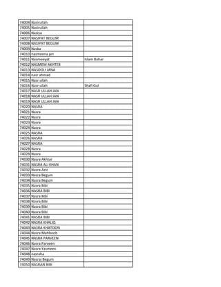74004 Nasirullah
74005 Nasirullah
74006 Nasiya
74007 NASIYAT BEGUM
74008 NASIYAT BEGUM
74009 Naska
74010 nasmeena jan
74011 Nasmeeyat Islam Bahar
74012 NASMEM AKHTER
74013 NASOOLI JANA
74014 nasr ahmad
74015 Nasr ullah
74016 Nasr ullah Shafi Gul
74017 NASR ULLAH JAN
74018 NASR ULLAH JAN
74019 NASR ULLAH JAN
74020 NASRA
74021 Nasra
74022 Nasra
74023 Nasra
74024 Nasra
74025 NASRA
74026 NASRA
74027 NASRA
74028 Nasra
74029 Nasra
74030 Nasra Akhtar
74031 NASRA ALI KHAN
74032 Nasra Aziz
74033 Nasra Begum
74034 Nasra Begum
74035 Nasra Bibi
74036 NASRA BIBI
74037 Nasra Bibi
74038 Nasra Bibi
74039 Nasra Bibi
74040 Nasra Bibi
74041 NASRA BIBI
74042 NASRA KHALIQ
74043 NASRA KHATOON
74044 Nasra Mehboob
74045 NASRA PARVEEN
74046 Nasra Parveen
74047 Nasra Yasmeen
74048 nasraha
74049 Nasraj Begum
74050 NASRAN BIBI
 