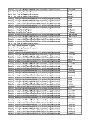 Capacity Development of Parent Teacher Councils in Khyber pakhtunkhwa Malakand
Bacha Khan Poverty Alleviation Programme Karak
Bacha Khan Poverty Alleviation Programme Karak
Bacha Khan Poverty Alleviation Programme Mardan
Capacity Development of Parent Teacher Councils in Khyber pakhtunkhwa Karak
Capacity Development of Parent Teacher Councils in Khyber pakhtunkhwa Karak
Capacity Development of Parent Teacher Councils in Khyber pakhtunkhwa Karak
Capacity Development of Parent Teacher Councils in Khyber pakhtunkhwa Karak
Capacity Development of Parent Teacher Councils in Khyber pakhtunkhwa Karak
Livelihood Strenghtening Program Peshawar
Livelihood Strenghtening Program Peshawar
Capacity Development of Parent Teacher Councils in Khyber pakhtunkhwa Lakki Marwat
Capacity Development of Parent Teacher Councils in Khyber pakhtunkhwa Lakki Marwat
Capacity Development of Parent Teacher Councils in Khyber pakhtunkhwa Kohat
Capacity Development of Parent Teacher Councils in Khyber pakhtunkhwa Kohat
Bacha Khan Poverty Alleviation Programme Mardan
Fata Local Area Development Program Kurram
Bacha Khan Poverty Alleviation Programme Karak
Norwegian Refugee Council
Capacity Development of Parent Teacher Councils in Khyber pakhtunkhwa Charsadda
Capacity Development of Parent Teacher Councils in Khyber pakhtunkhwa Lower Dir
Capacity Development of Parent Teacher Councils in Khyber pakhtunkhwa Haripur
Capacity Development of Parent Teacher Councils in Khyber pakhtunkhwa Malakand
Capacity Development of Parent Teacher Councils in Khyber pakhtunkhwa Buner
Capacity Development of Parent Teacher Councils in Khyber pakhtunkhwa Lower Dir
Capacity Development of Parent Teacher Councils in Khyber pakhtunkhwa Karak
Capacity Development of Parent Teacher Councils in Khyber pakhtunkhwa Haripur
Capacity Development of Parent Teacher Councils in Khyber pakhtunkhwa Lower Dir
Capacity Development of Parent Teacher Councils in Khyber pakhtunkhwa Battagram
Capacity Development of Parent Teacher Councils in Khyber pakhtunkhwa Nowshera
Capacity Development of Parent Teacher Councils in Khyber pakhtunkhwa Karak
Capacity Development of Parent Teacher Councils in Khyber pakhtunkhwa Karak
Capacity Development of Parent Teacher Councils in Khyber pakhtunkhwa Karak
Capacity Development of Parent Teacher Councils in Khyber pakhtunkhwa Haripur
Capacity Development of Parent Teacher Councils in Khyber pakhtunkhwa Charsadda
Capacity Development of Parent Teacher Councils in Khyber pakhtunkhwa Buner
Capacity Development of Parent Teacher Councils in Khyber pakhtunkhwa Lower Dir
Capacity Development of Parent Teacher Councils in Khyber pakhtunkhwa Lower Dir
Capacity Development of Parent Teacher Councils in Khyber pakhtunkhwa Lower Dir
Capacity Development of Parent Teacher Councils in Khyber pakhtunkhwa Malakand
Capacity Development of Parent Teacher Councils in Khyber pakhtunkhwa Lower Dir
Capacity Development of Parent Teacher Councils in Khyber pakhtunkhwa Lower Dir
Capacity Development of Parent Teacher Councils in Khyber pakhtunkhwa Lower Dir
Capacity Development of Parent Teacher Councils in Khyber pakhtunkhwa Lower Dir
Capacity Development of Parent Teacher Councils in Khyber pakhtunkhwa Nowshera
Capacity Development of Parent Teacher Councils in Khyber pakhtunkhwa Nowshera
Capacity Development of Parent Teacher Councils in Khyber pakhtunkhwa Nowshera
 