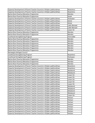 Capacity Development of Parent Teacher Councils in Khyber pakhtunkhwa Nowshera
Capacity Development of Parent Teacher Councils in Khyber pakhtunkhwa Nowshera
Bacha Khan Poverty Alleviation Programme Mardan
Bacha Khan Poverty Alleviation Programme Karak
Capacity Development of Parent Teacher Councils in Khyber pakhtunkhwa Peshawar
Capacity Development of Parent Teacher Councils in Khyber pakhtunkhwa Kohat
Capacity Development of Parent Teacher Councils in Khyber pakhtunkhwa Kohat
Capacity Development of Parent Teacher Councils in Khyber pakhtunkhwa Lakki Marwat
Capacity Development of Parent Teacher Councils in Khyber pakhtunkhwa Lakki Marwat
Capacity Development of Parent Teacher Councils in Khyber pakhtunkhwa Lower Dir
Bacha Khan Poverty Alleviation Programme Mardan
Bacha Khan Poverty Alleviation Programme Mardan
Livelihood Strenghtening Program Charsadda
Bacha Khan Poverty Alleviation Programme Mardan
Bacha Khan Poverty Alleviation Programme Mardan
Bacha Khan Poverty Alleviation Programme Mardan
Bacha Khan Poverty Alleviation Programme Mardan
Bacha Khan Poverty Alleviation Programme Mardan
Bacha Khan Poverty Alleviation Programme Mardan
Norwegian Refugee Council
Livelihood Strenghtening Program Nowshera
Livelihood Strenghtening Program Peshawar
Bacha Khan Poverty Alleviation Programme Mardan
Bacha Khan Poverty Alleviation Programme Mardan
Bacha Khan Poverty Alleviation Programme Mardan
Capacity Development of Parent Teacher Councils in Khyber pakhtunkhwa Nowshera
Capacity Development of Parent Teacher Councils in Khyber pakhtunkhwa Nowshera
Capacity Development of Parent Teacher Councils in Khyber pakhtunkhwa Malakand
Capacity Development of Parent Teacher Councils in Khyber pakhtunkhwa Malakand
Capacity Development of Parent Teacher Councils in Khyber pakhtunkhwa Lower Dir
Capacity Development of Parent Teacher Councils in Khyber pakhtunkhwa Lower Dir
Capacity Development of Parent Teacher Councils in Khyber pakhtunkhwa Lower Dir
Capacity Development of Parent Teacher Councils in Khyber pakhtunkhwa Lower Dir
Capacity Development of Parent Teacher Councils in Khyber pakhtunkhwa Lower Dir
Capacity Development of Parent Teacher Councils in Khyber pakhtunkhwa Malakand
Capacity Development of Parent Teacher Councils in Khyber pakhtunkhwa Malakand
Capacity Development of Parent Teacher Councils in Khyber pakhtunkhwa Malakand
Capacity Development of Parent Teacher Councils in Khyber pakhtunkhwa Malakand
Capacity Development of Parent Teacher Councils in Khyber pakhtunkhwa Lower Dir
Capacity Development of Parent Teacher Councils in Khyber pakhtunkhwa Haripur
Capacity Development of Parent Teacher Councils in Khyber pakhtunkhwa Haripur
Capacity Development of Parent Teacher Councils in Khyber pakhtunkhwa Haripur
Capacity Development of Parent Teacher Councils in Khyber pakhtunkhwa Haripur
Capacity Development of Parent Teacher Councils in Khyber pakhtunkhwa Haripur
Capacity Development of Parent Teacher Councils in Khyber pakhtunkhwa Haripur
Capacity Development of Parent Teacher Councils in Khyber pakhtunkhwa Haripur
Capacity Development of Parent Teacher Councils in Khyber pakhtunkhwa Haripur
 