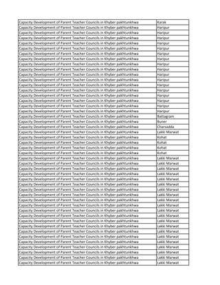 Capacity Development of Parent Teacher Councils in Khyber pakhtunkhwa Karak
Capacity Development of Parent Teacher Councils in Khyber pakhtunkhwa Haripur
Capacity Development of Parent Teacher Councils in Khyber pakhtunkhwa Haripur
Capacity Development of Parent Teacher Councils in Khyber pakhtunkhwa Haripur
Capacity Development of Parent Teacher Councils in Khyber pakhtunkhwa Haripur
Capacity Development of Parent Teacher Councils in Khyber pakhtunkhwa Haripur
Capacity Development of Parent Teacher Councils in Khyber pakhtunkhwa Haripur
Capacity Development of Parent Teacher Councils in Khyber pakhtunkhwa Haripur
Capacity Development of Parent Teacher Councils in Khyber pakhtunkhwa Haripur
Capacity Development of Parent Teacher Councils in Khyber pakhtunkhwa Haripur
Capacity Development of Parent Teacher Councils in Khyber pakhtunkhwa Haripur
Capacity Development of Parent Teacher Councils in Khyber pakhtunkhwa Haripur
Capacity Development of Parent Teacher Councils in Khyber pakhtunkhwa Haripur
Capacity Development of Parent Teacher Councils in Khyber pakhtunkhwa Haripur
Capacity Development of Parent Teacher Councils in Khyber pakhtunkhwa Haripur
Capacity Development of Parent Teacher Councils in Khyber pakhtunkhwa Haripur
Capacity Development of Parent Teacher Councils in Khyber pakhtunkhwa Haripur
Capacity Development of Parent Teacher Councils in Khyber pakhtunkhwa Haripur
Capacity Development of Parent Teacher Councils in Khyber pakhtunkhwa Battagram
Capacity Development of Parent Teacher Councils in Khyber pakhtunkhwa Buner
Capacity Development of Parent Teacher Councils in Khyber pakhtunkhwa Charsadda
Capacity Development of Parent Teacher Councils in Khyber pakhtunkhwa Lakki Marwat
Capacity Development of Parent Teacher Councils in Khyber pakhtunkhwa Kohat
Capacity Development of Parent Teacher Councils in Khyber pakhtunkhwa Kohat
Capacity Development of Parent Teacher Councils in Khyber pakhtunkhwa Kohat
Capacity Development of Parent Teacher Councils in Khyber pakhtunkhwa Kohat
Capacity Development of Parent Teacher Councils in Khyber pakhtunkhwa Lakki Marwat
Capacity Development of Parent Teacher Councils in Khyber pakhtunkhwa Lakki Marwat
Capacity Development of Parent Teacher Councils in Khyber pakhtunkhwa Lakki Marwat
Capacity Development of Parent Teacher Councils in Khyber pakhtunkhwa Lakki Marwat
Capacity Development of Parent Teacher Councils in Khyber pakhtunkhwa Lakki Marwat
Capacity Development of Parent Teacher Councils in Khyber pakhtunkhwa Lakki Marwat
Capacity Development of Parent Teacher Councils in Khyber pakhtunkhwa Lakki Marwat
Capacity Development of Parent Teacher Councils in Khyber pakhtunkhwa Lakki Marwat
Capacity Development of Parent Teacher Councils in Khyber pakhtunkhwa Lakki Marwat
Capacity Development of Parent Teacher Councils in Khyber pakhtunkhwa Lakki Marwat
Capacity Development of Parent Teacher Councils in Khyber pakhtunkhwa Lakki Marwat
Capacity Development of Parent Teacher Councils in Khyber pakhtunkhwa Lakki Marwat
Capacity Development of Parent Teacher Councils in Khyber pakhtunkhwa Lakki Marwat
Capacity Development of Parent Teacher Councils in Khyber pakhtunkhwa Lakki Marwat
Capacity Development of Parent Teacher Councils in Khyber pakhtunkhwa Lakki Marwat
Capacity Development of Parent Teacher Councils in Khyber pakhtunkhwa Lakki Marwat
Capacity Development of Parent Teacher Councils in Khyber pakhtunkhwa Lakki Marwat
Capacity Development of Parent Teacher Councils in Khyber pakhtunkhwa Lakki Marwat
Capacity Development of Parent Teacher Councils in Khyber pakhtunkhwa Lakki Marwat
Capacity Development of Parent Teacher Councils in Khyber pakhtunkhwa Lakki Marwat
Capacity Development of Parent Teacher Councils in Khyber pakhtunkhwa Lakki Marwat
 