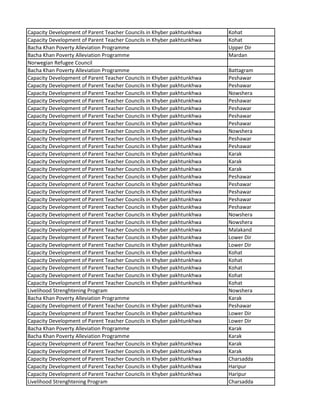 Capacity Development of Parent Teacher Councils in Khyber pakhtunkhwa Kohat
Capacity Development of Parent Teacher Councils in Khyber pakhtunkhwa Kohat
Bacha Khan Poverty Alleviation Programme Upper Dir
Bacha Khan Poverty Alleviation Programme Mardan
Norwegian Refugee Council
Bacha Khan Poverty Alleviation Programme Battagram
Capacity Development of Parent Teacher Councils in Khyber pakhtunkhwa Peshawar
Capacity Development of Parent Teacher Councils in Khyber pakhtunkhwa Peshawar
Capacity Development of Parent Teacher Councils in Khyber pakhtunkhwa Nowshera
Capacity Development of Parent Teacher Councils in Khyber pakhtunkhwa Peshawar
Capacity Development of Parent Teacher Councils in Khyber pakhtunkhwa Peshawar
Capacity Development of Parent Teacher Councils in Khyber pakhtunkhwa Peshawar
Capacity Development of Parent Teacher Councils in Khyber pakhtunkhwa Peshawar
Capacity Development of Parent Teacher Councils in Khyber pakhtunkhwa Nowshera
Capacity Development of Parent Teacher Councils in Khyber pakhtunkhwa Peshawar
Capacity Development of Parent Teacher Councils in Khyber pakhtunkhwa Peshawar
Capacity Development of Parent Teacher Councils in Khyber pakhtunkhwa Karak
Capacity Development of Parent Teacher Councils in Khyber pakhtunkhwa Karak
Capacity Development of Parent Teacher Councils in Khyber pakhtunkhwa Karak
Capacity Development of Parent Teacher Councils in Khyber pakhtunkhwa Peshawar
Capacity Development of Parent Teacher Councils in Khyber pakhtunkhwa Peshawar
Capacity Development of Parent Teacher Councils in Khyber pakhtunkhwa Peshawar
Capacity Development of Parent Teacher Councils in Khyber pakhtunkhwa Peshawar
Capacity Development of Parent Teacher Councils in Khyber pakhtunkhwa Peshawar
Capacity Development of Parent Teacher Councils in Khyber pakhtunkhwa Nowshera
Capacity Development of Parent Teacher Councils in Khyber pakhtunkhwa Nowshera
Capacity Development of Parent Teacher Councils in Khyber pakhtunkhwa Malakand
Capacity Development of Parent Teacher Councils in Khyber pakhtunkhwa Lower Dir
Capacity Development of Parent Teacher Councils in Khyber pakhtunkhwa Lower Dir
Capacity Development of Parent Teacher Councils in Khyber pakhtunkhwa Kohat
Capacity Development of Parent Teacher Councils in Khyber pakhtunkhwa Kohat
Capacity Development of Parent Teacher Councils in Khyber pakhtunkhwa Kohat
Capacity Development of Parent Teacher Councils in Khyber pakhtunkhwa Kohat
Capacity Development of Parent Teacher Councils in Khyber pakhtunkhwa Kohat
Livelihood Strenghtening Program Nowshera
Bacha Khan Poverty Alleviation Programme Karak
Capacity Development of Parent Teacher Councils in Khyber pakhtunkhwa Peshawar
Capacity Development of Parent Teacher Councils in Khyber pakhtunkhwa Lower Dir
Capacity Development of Parent Teacher Councils in Khyber pakhtunkhwa Lower Dir
Bacha Khan Poverty Alleviation Programme Karak
Bacha Khan Poverty Alleviation Programme Karak
Capacity Development of Parent Teacher Councils in Khyber pakhtunkhwa Karak
Capacity Development of Parent Teacher Councils in Khyber pakhtunkhwa Karak
Capacity Development of Parent Teacher Councils in Khyber pakhtunkhwa Charsadda
Capacity Development of Parent Teacher Councils in Khyber pakhtunkhwa Haripur
Capacity Development of Parent Teacher Councils in Khyber pakhtunkhwa Haripur
Livelihood Strenghtening Program Charsadda
 